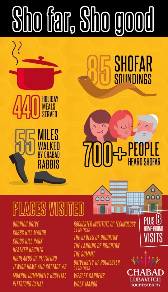 Lighting Shabbat Candles In Hospital Shelly Lighting